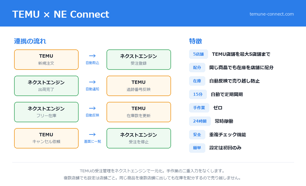 TEMU×NE Connect