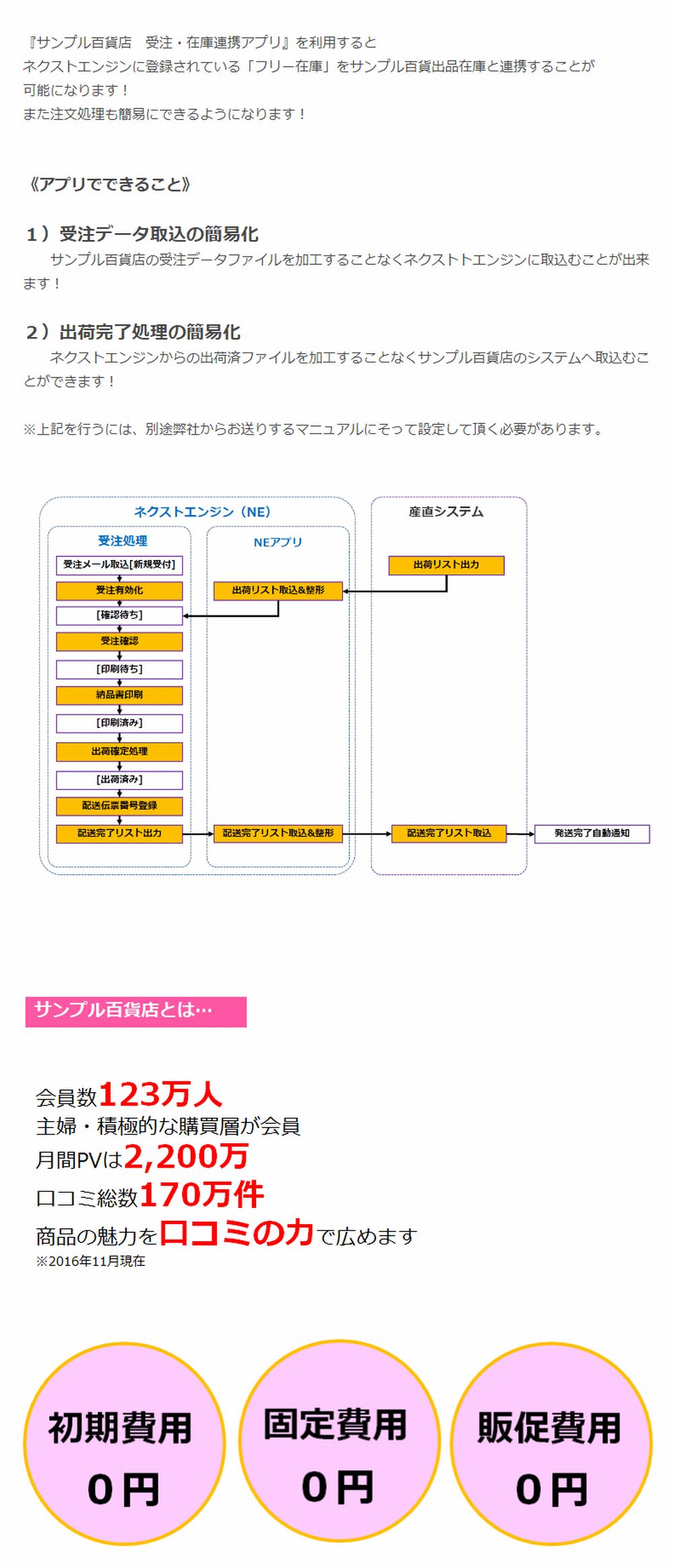 サンプル百貨店　受注・在庫連携アプリ