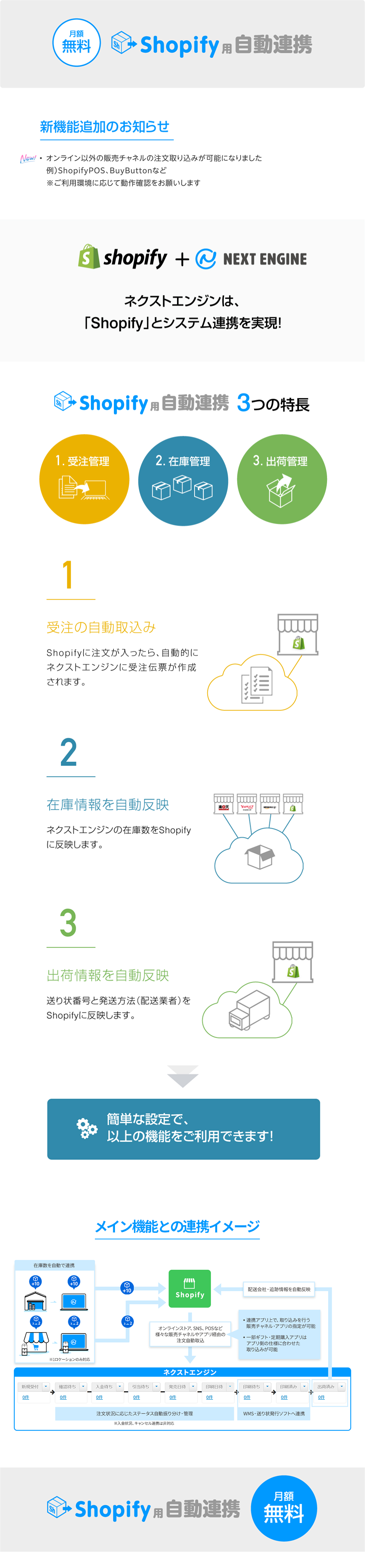 Shopify用 自動連携