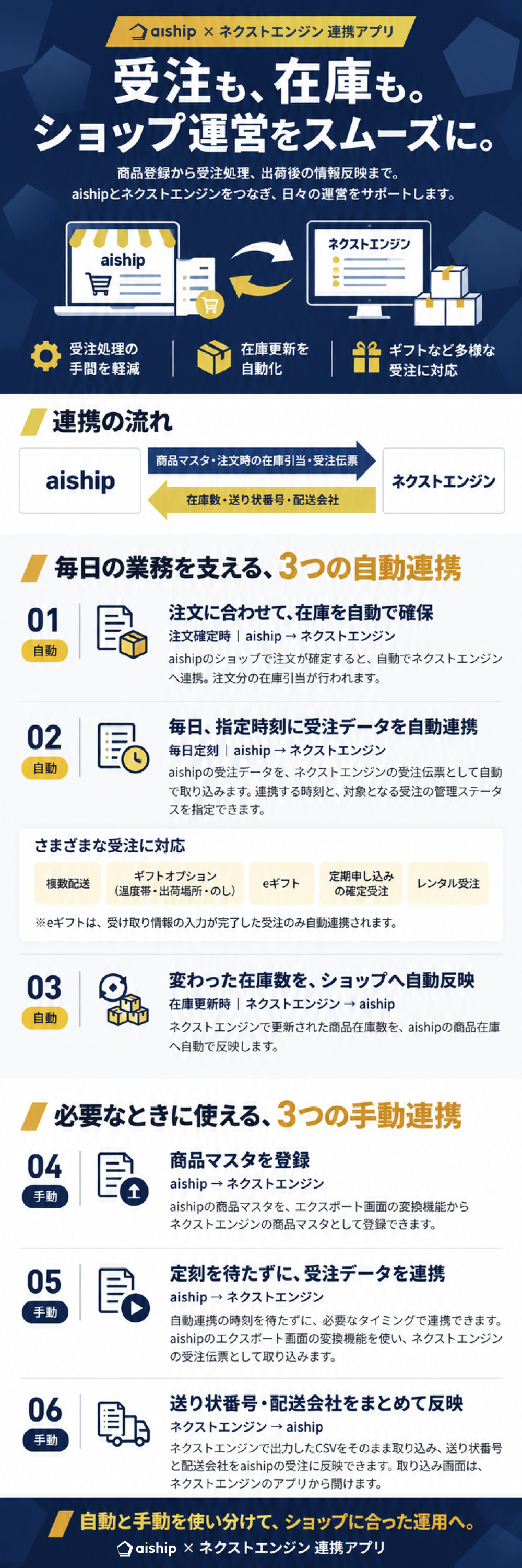 aiship自動連携