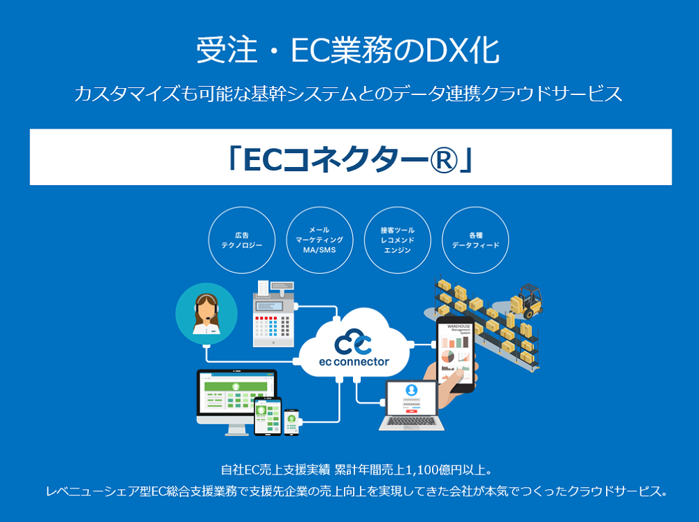 ECコネクター