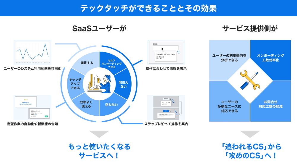 システム利活用サービス「テックタッチ」｜ナビゲーションツール