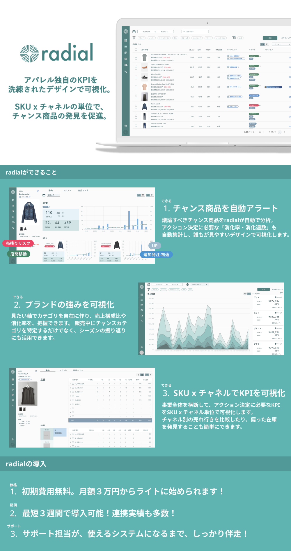 アパレル・データプラットフォーム radial
