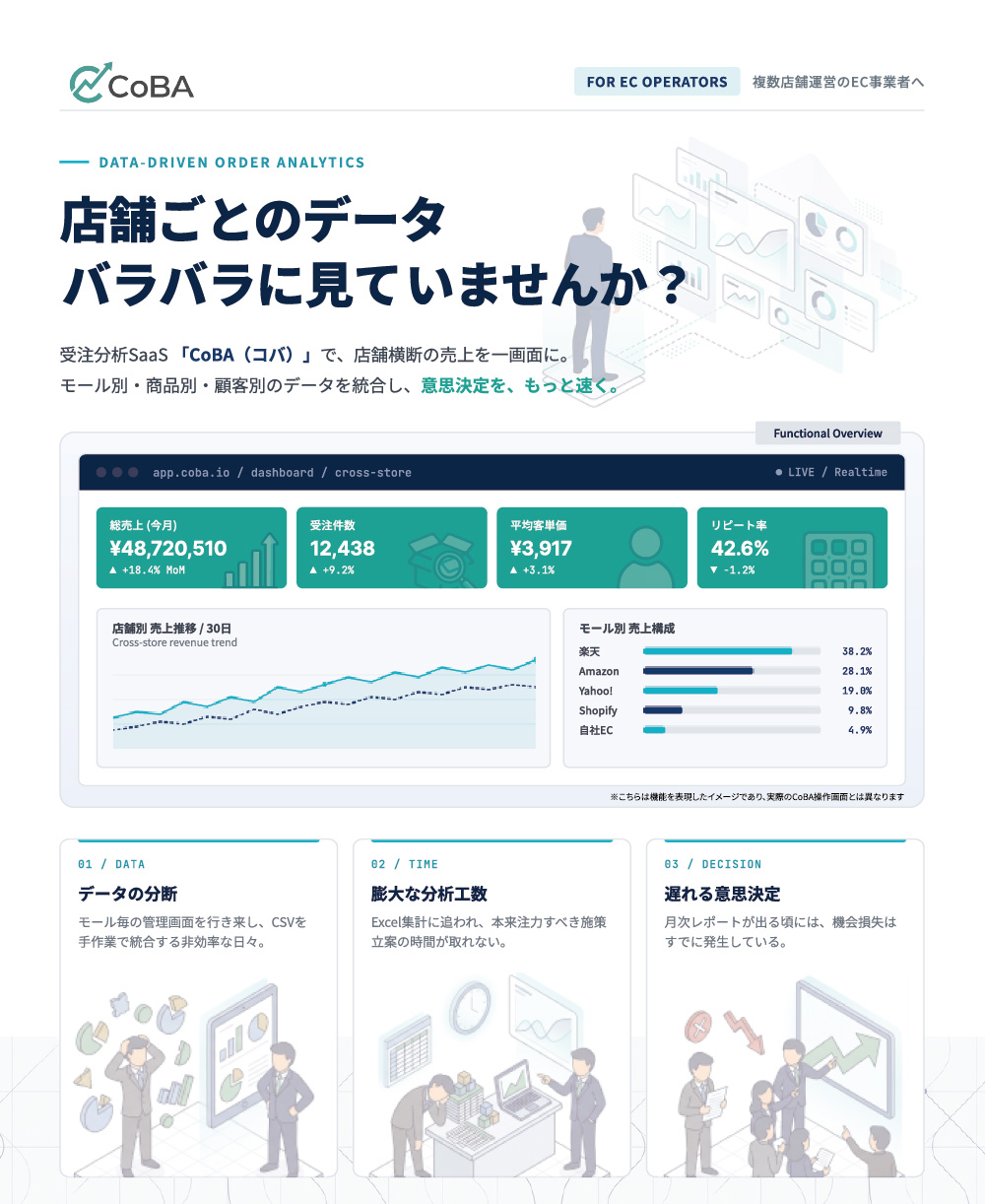 EC数値分析 CoBA