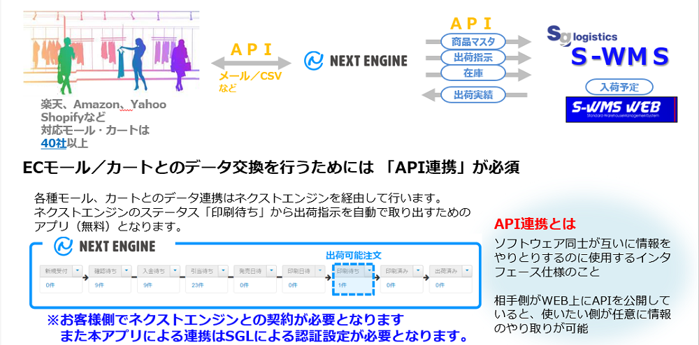 SGL倉庫連携アプリ