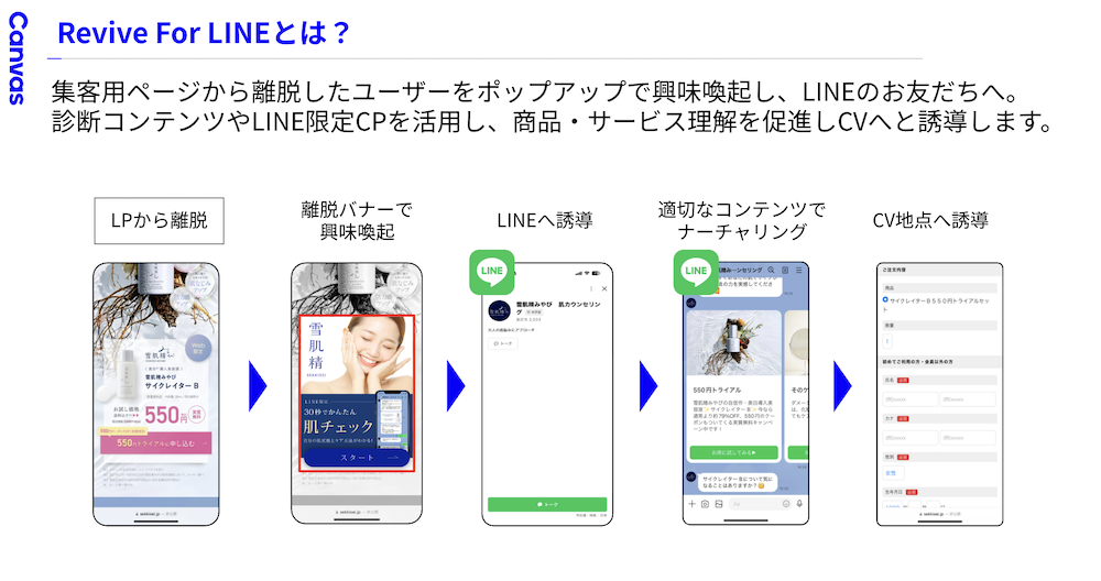 完全成果報酬型 売上UPツール"Revive"