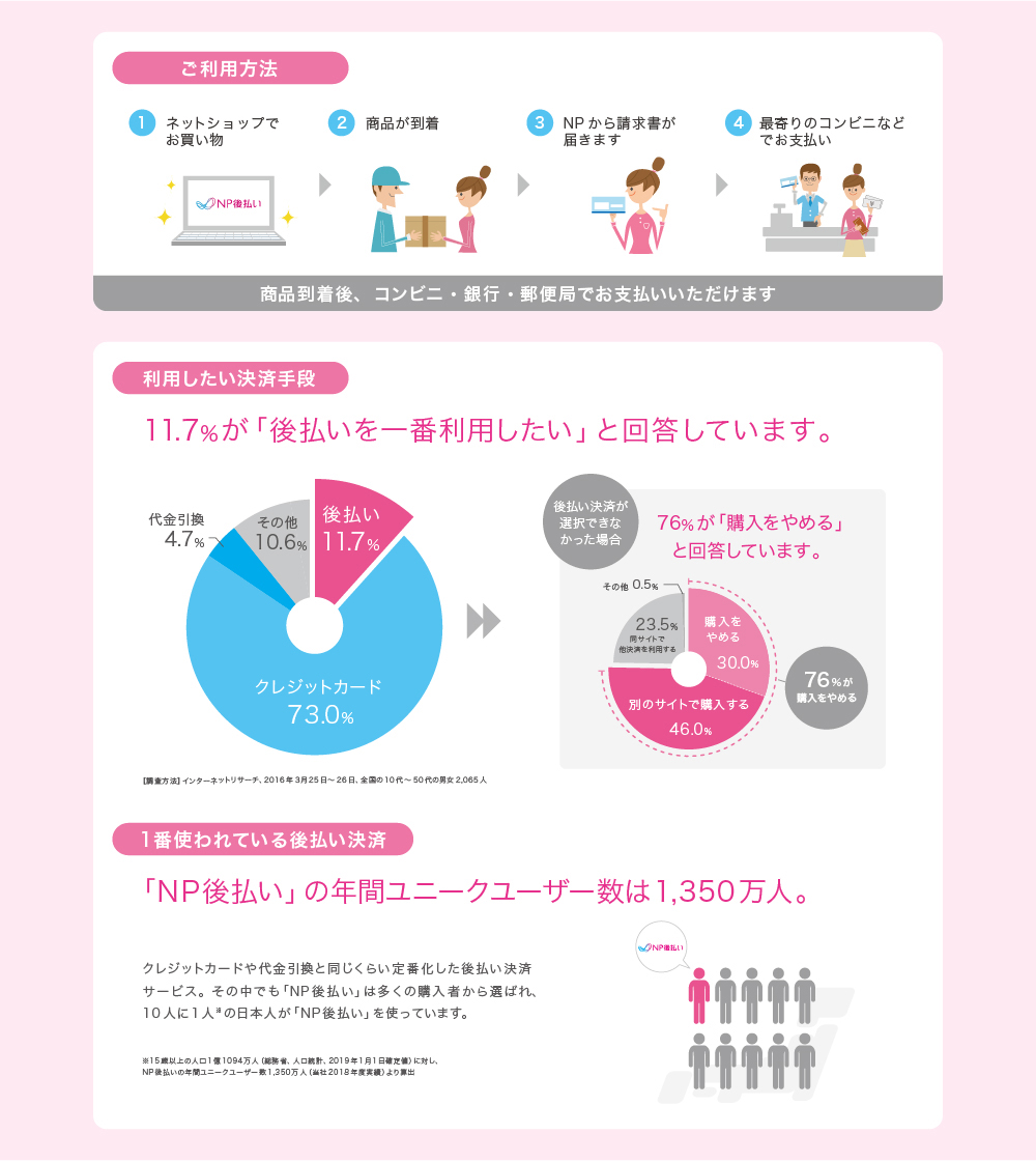 NP後払い(コンビニ・銀行・郵便局)