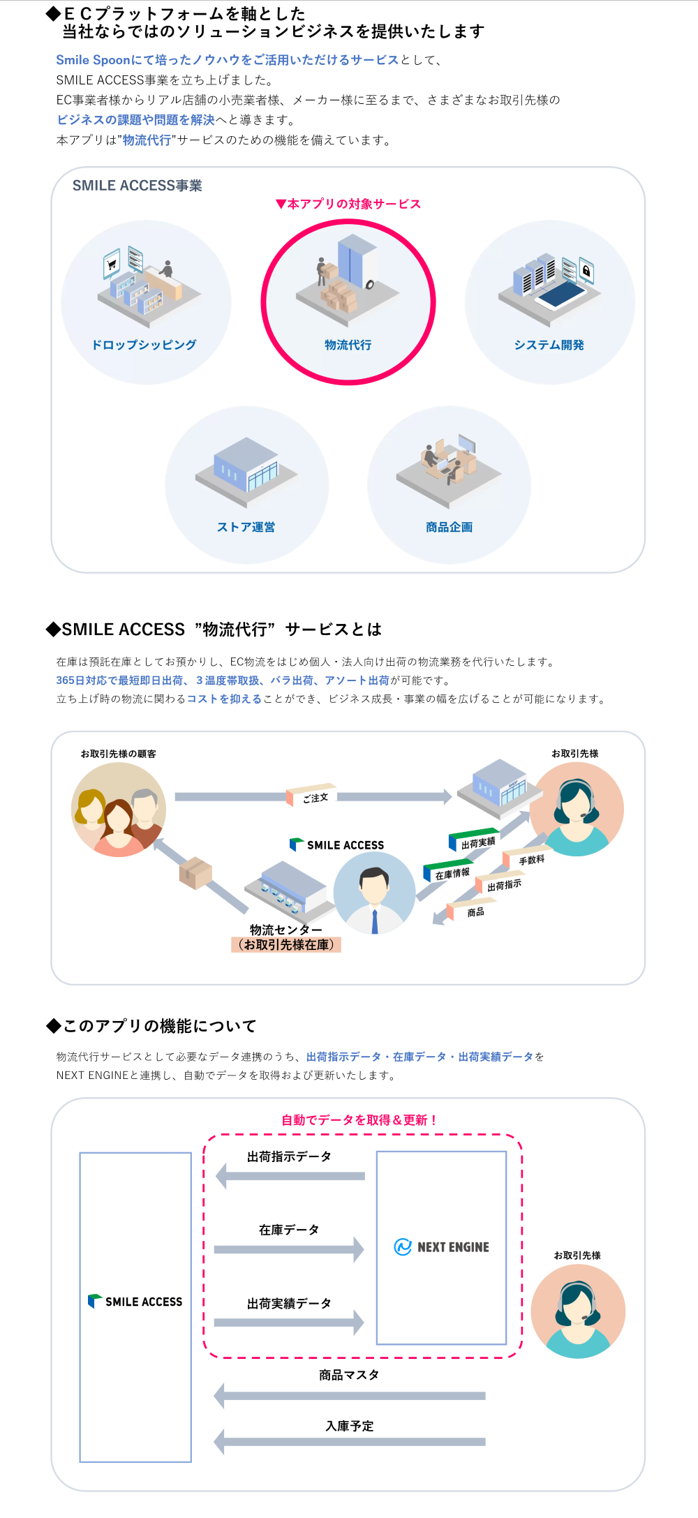 SMILE ACCESS連携アプリ