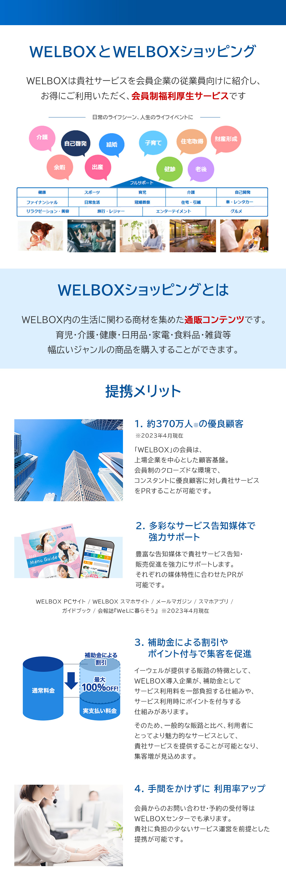 WELBOXショッピング バックオフィス連携アプリ