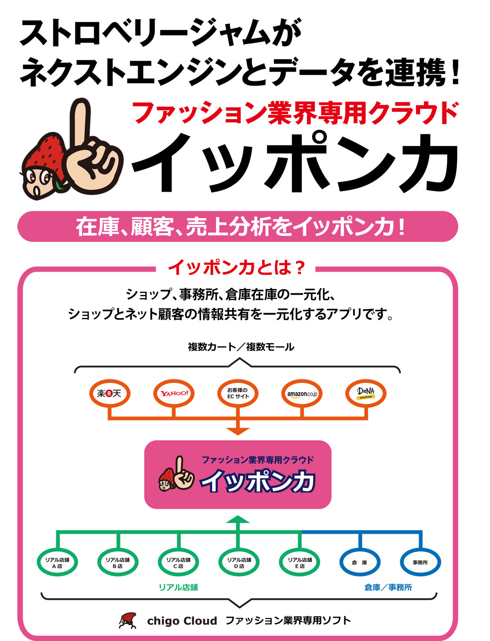 StrawberryJamイッポンカネクスト