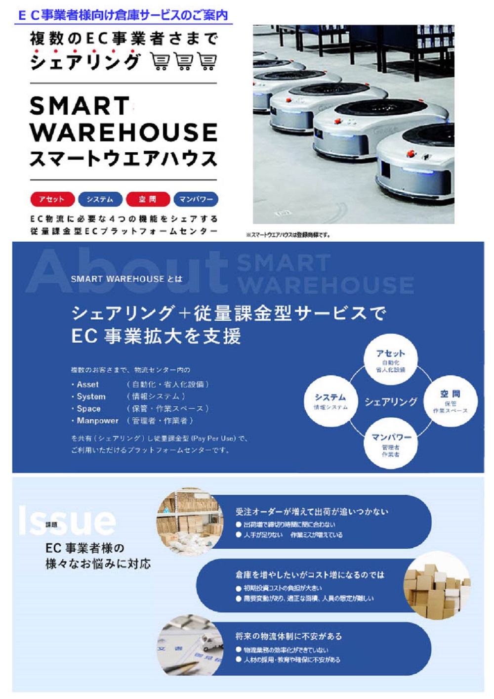 ロジスティード㈱による受注から出荷までの自動化サービス