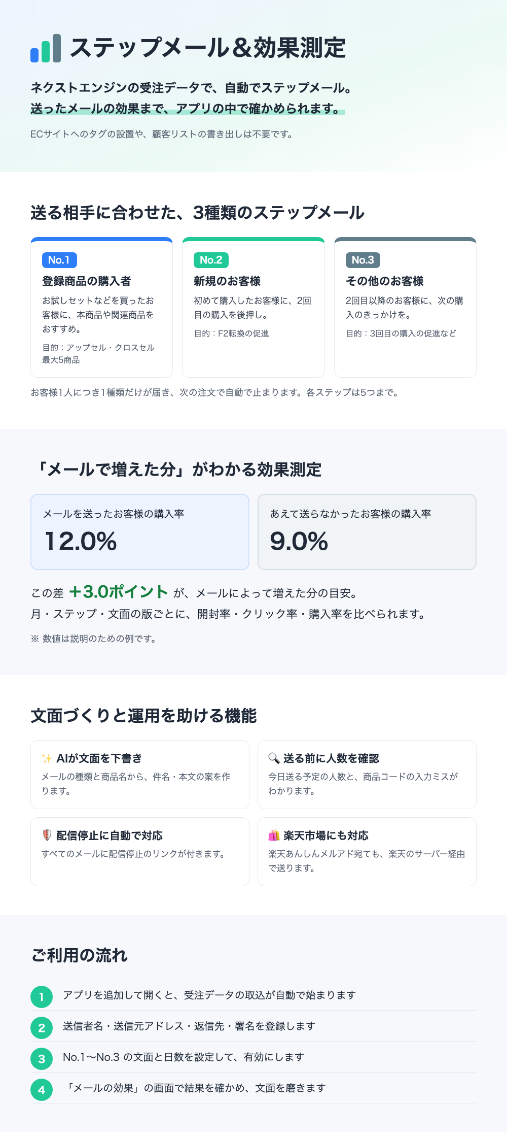 ステップメール＆効果測定