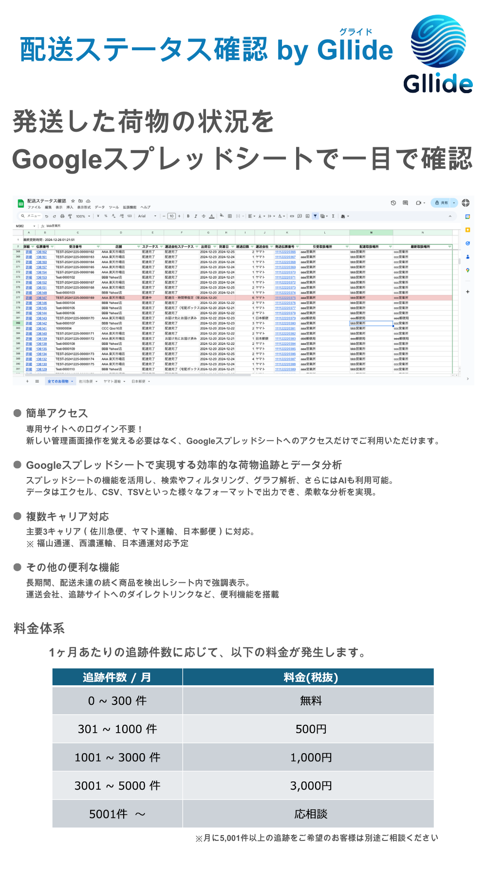 配送ステータス確認 by Gllide