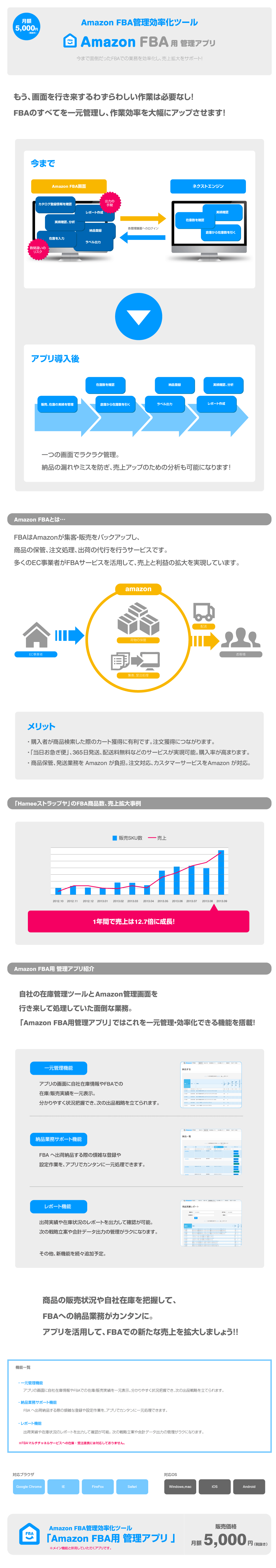 Amazon FBA用 管理