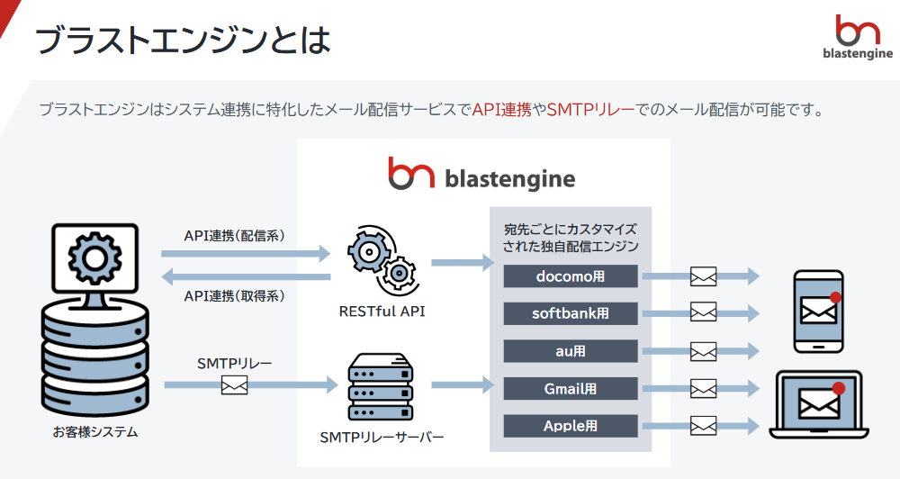 blastengine（ブラストエンジン）
