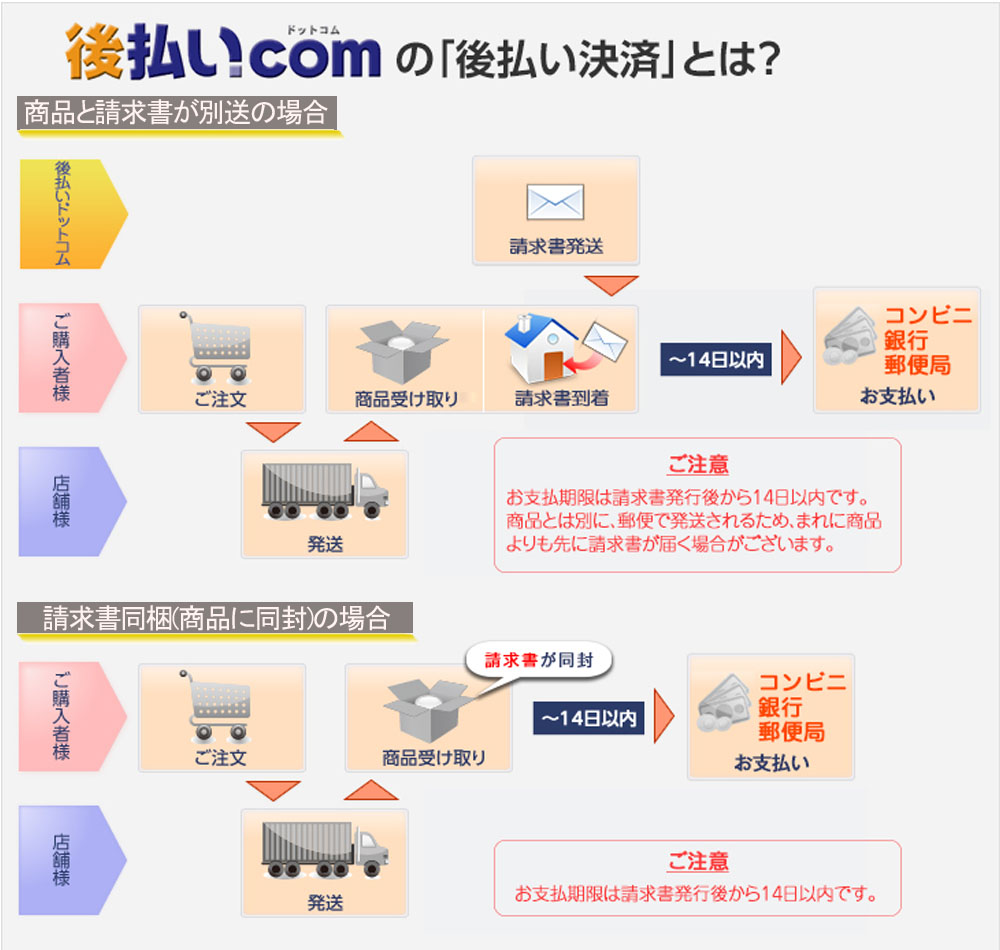 後払い.com（アトバライドットコム）