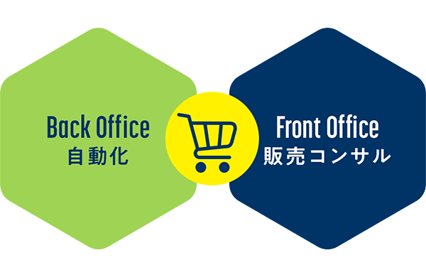 NE株式会社によるECコンサルティング、運営代行、制作業務