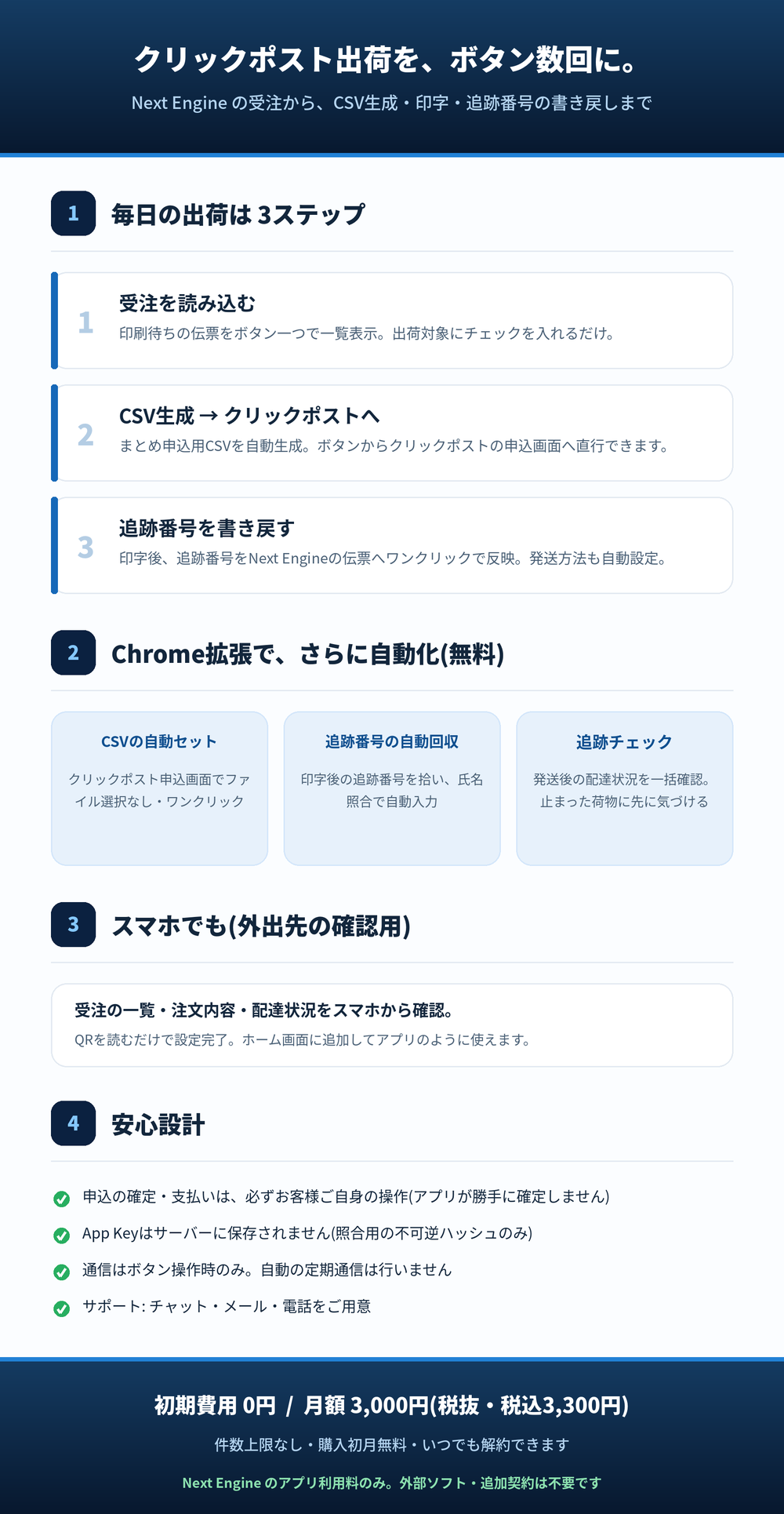 クリックポスト出荷アシスト