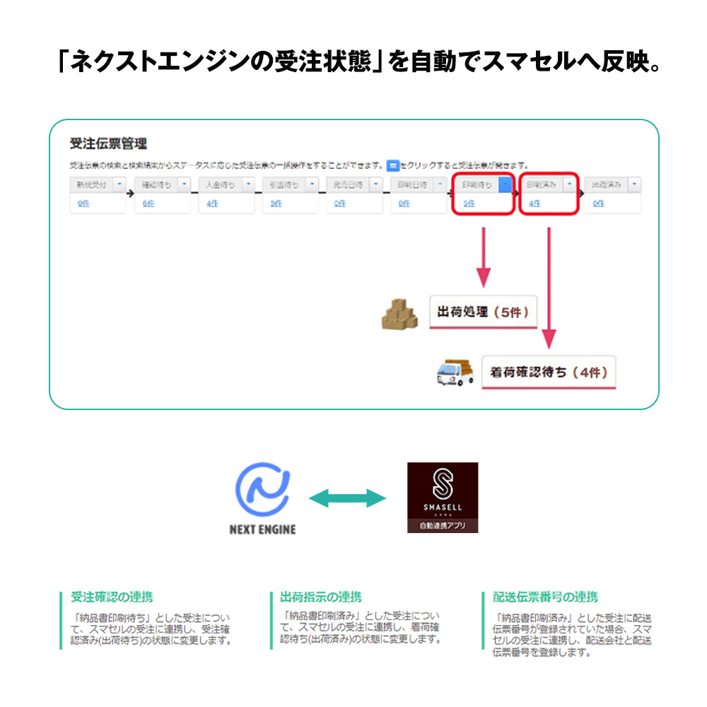 【スマセル】受注確認・出荷連携