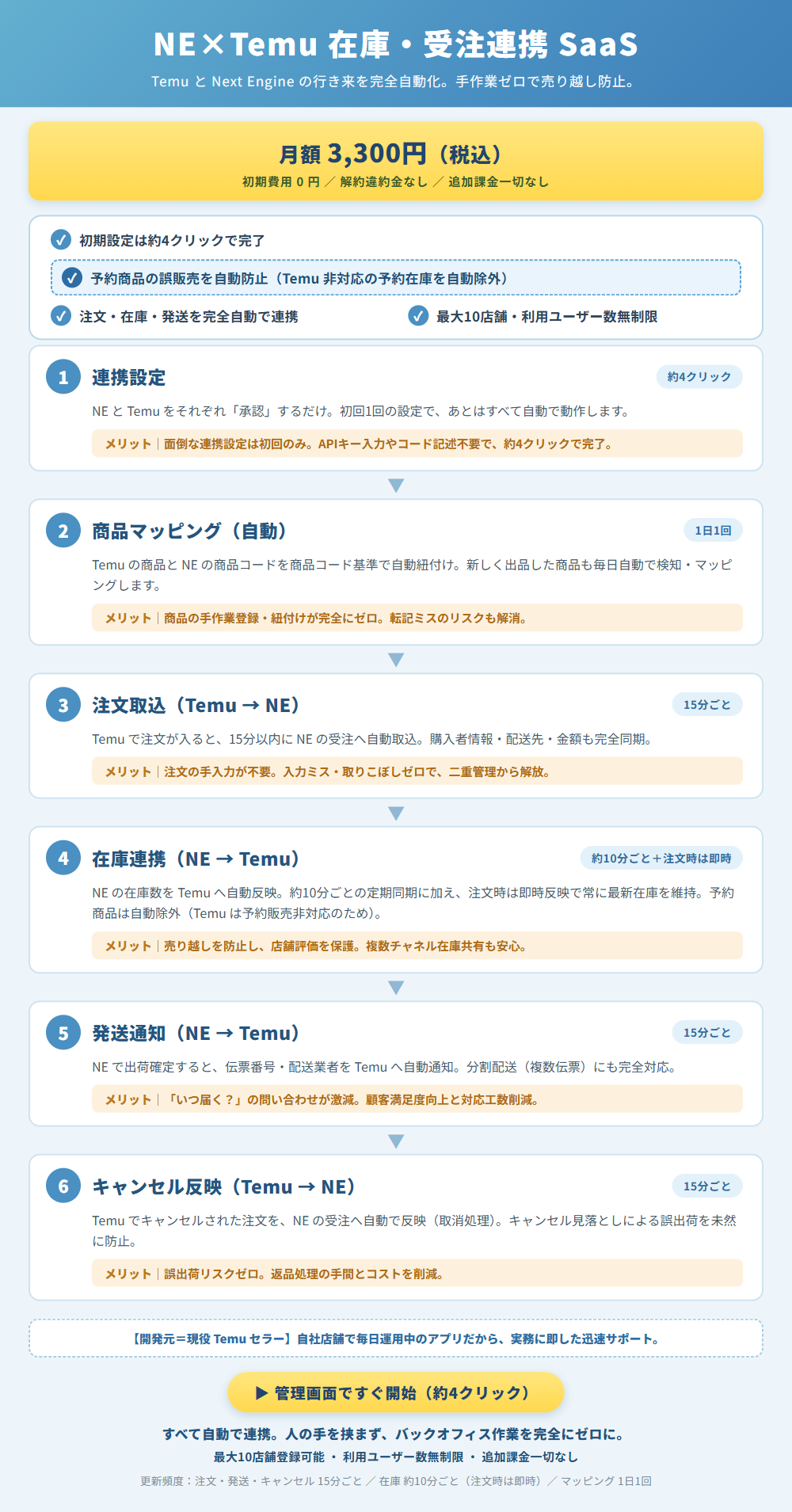 NE×Temu 在庫・受注連携