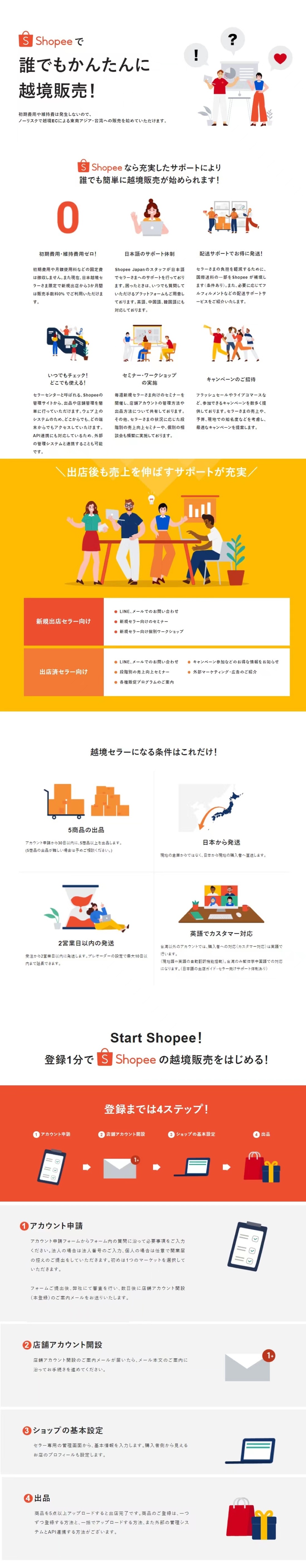 Shopee 東南アジア・台湾 最大級のECサイト